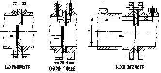 孔板流量计